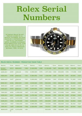 rolex indian numerals|Rolex serial number chart.